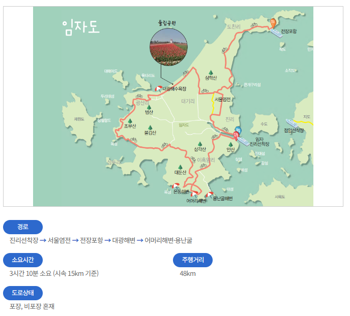 신안군 임자도 자전거길 코스 경로 바다품은자전거길_1