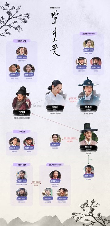 밤에피는꽃 MBC금토드라마 주요등장인물 이하늬_1