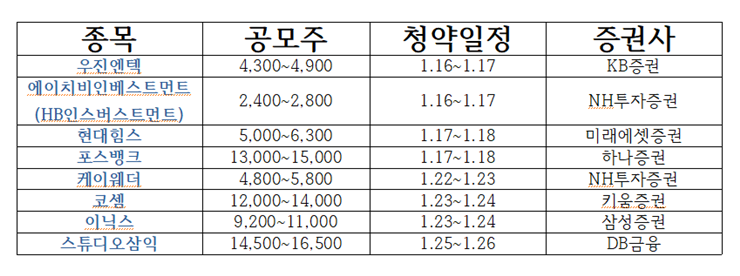 2024년1월공모주 2024공모주 1월공모주 일정 청약일_1