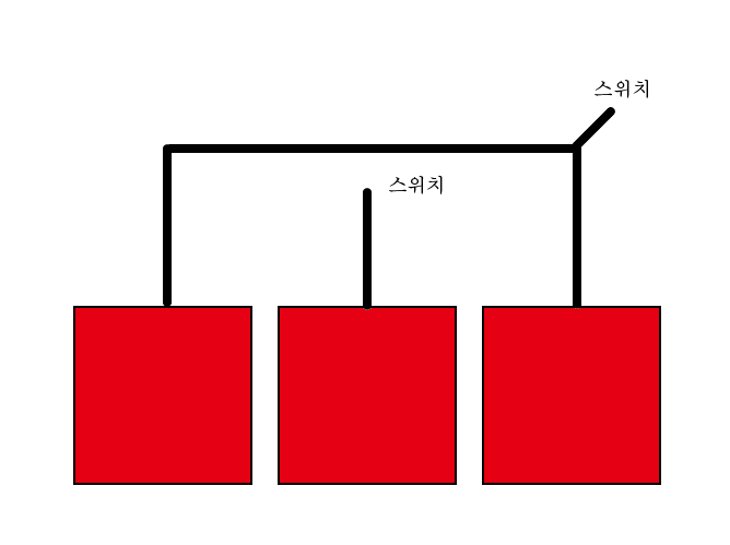 거실등 LED 3등 스위치 2개 셀프교체방법 배선 각각일때 연결방법_2
