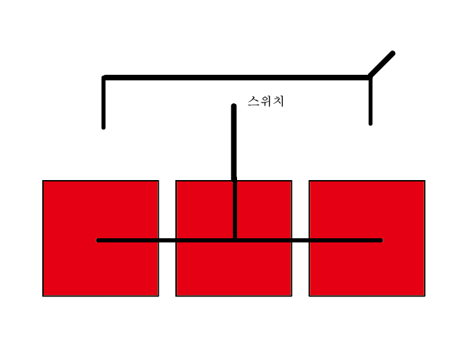 거실등 LED 3등 스위치 2개 셀프교체방법 배선 각각일때 연결방법_3