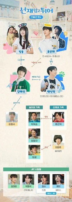 선재업고튀어 tvN월화드라마 주요등장인물 변우석_1