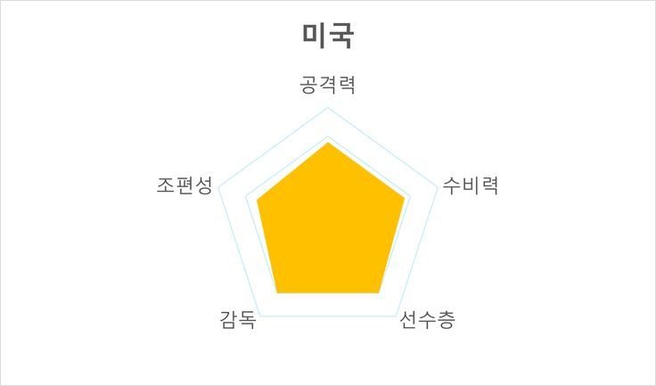 카타르월드컵 B조 경기시간 주요선수 전력분석 경기일정_4