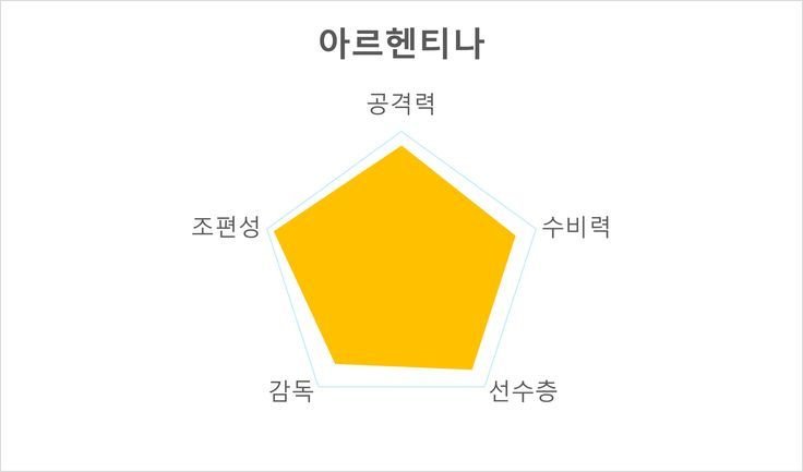카타르월드컵 C조 경기시간 주요선수 전력분석 경기일정_2