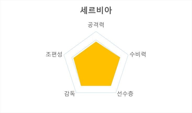 카타르월드컵 G조 경기시간 주요선수 전력분석 경기일정_3