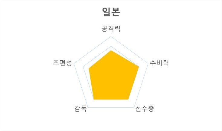카타르월드컵 E조 경기시간 주요선수 전력분석 경기일정_5