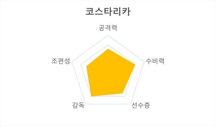 카타르월드컵 E조 경기시간 주요선수 전력분석 경기일정_3