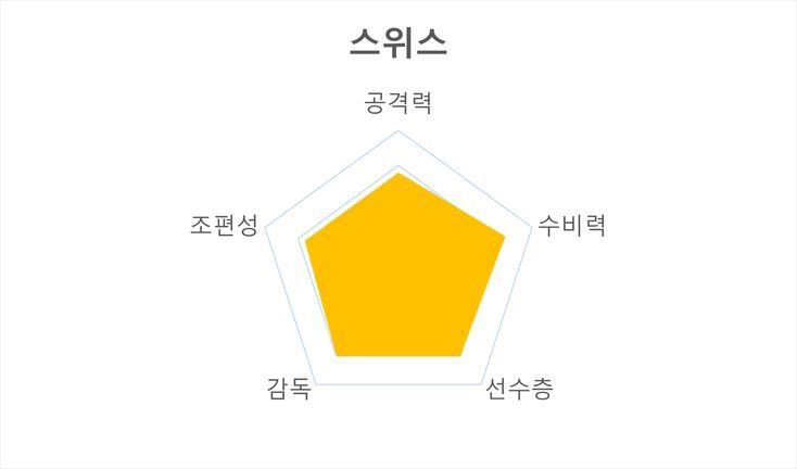 카타르월드컵 G조 경기시간 주요선수 전력분석 경기일정_4