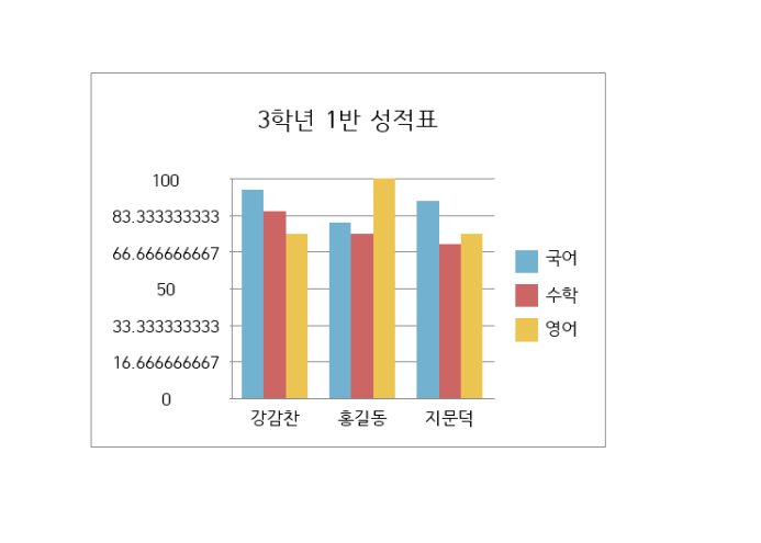 한글문서에 차트 만들기 – 아래아한글 그래프 만드는 방법_11