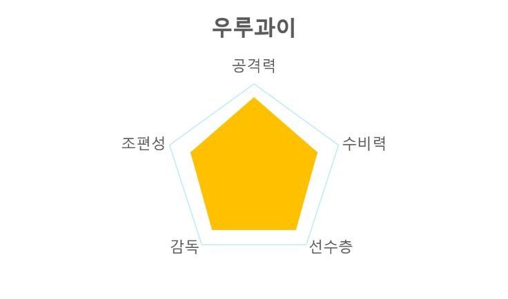 카타르월드컵 H조 경기시간 주요선수 전력분석 경기일정_4