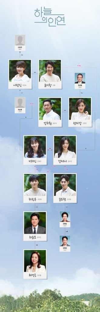 하늘의인연 mbc일일드라마 등장인물_2