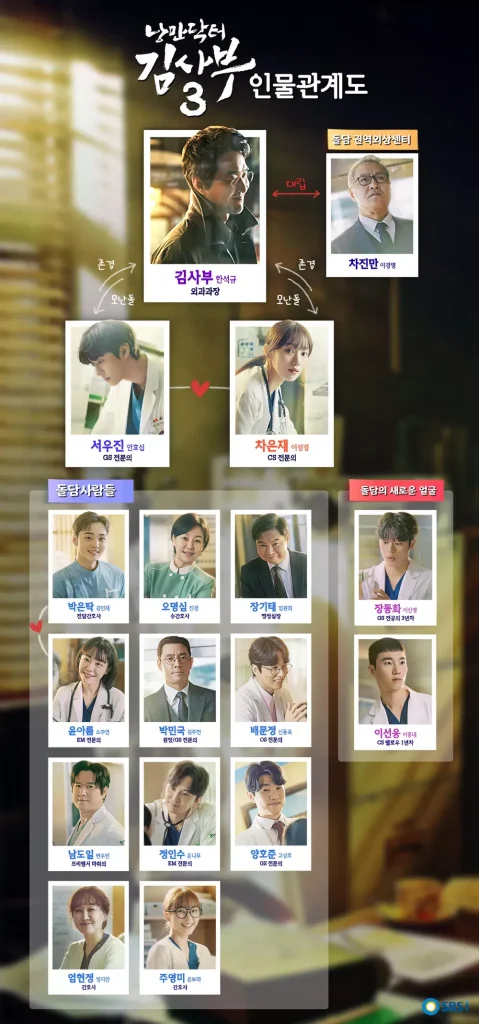 낭만닥터김사부3 등장인물 한석규 몇부작_2