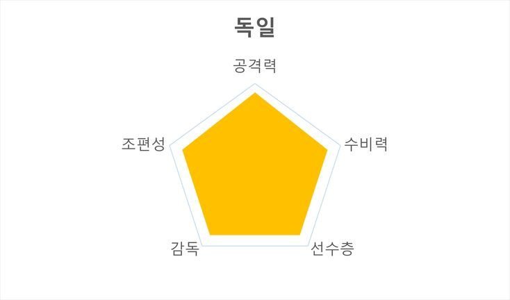 카타르월드컵 E조 경기시간 주요선수 전력분석 경기일정_4