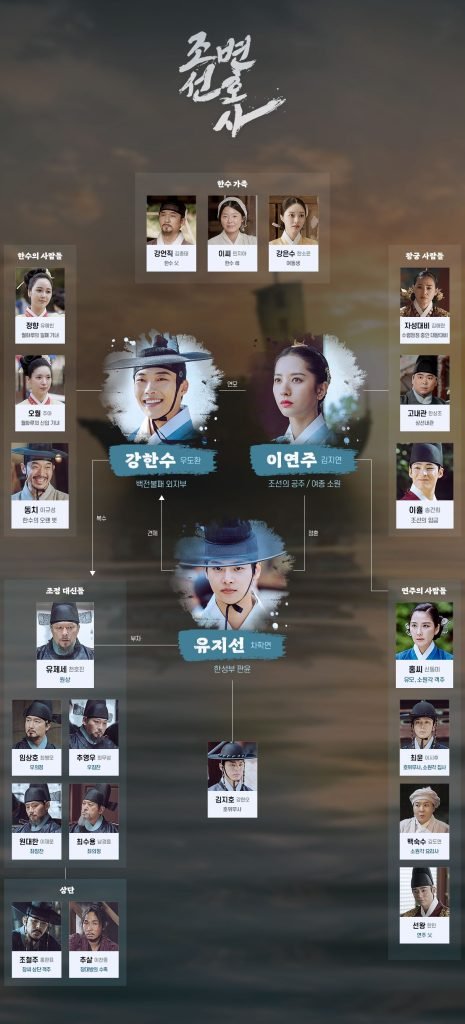 조선변호사 mbc금토드라마 등장인물_2