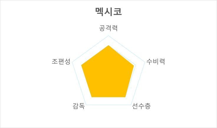 카타르월드컵 C조 경기시간 주요선수 전력분석 경기일정_4