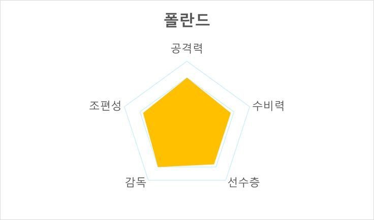 카타르월드컵 C조 경기시간 주요선수 전력분석 경기일정_5