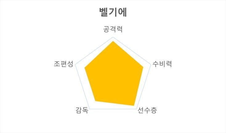 카타르월드컵 F조 경기시간 주요선수 전력분석 경기일정_2