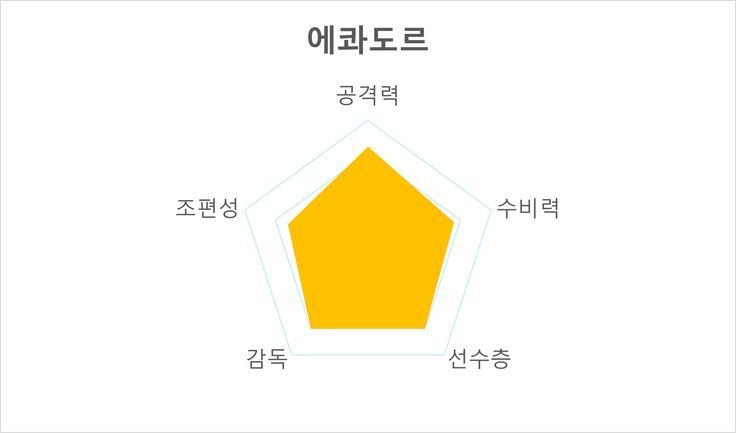카타르월드컵 A조 경기시간 주요선수 전력분석 경기일정_3