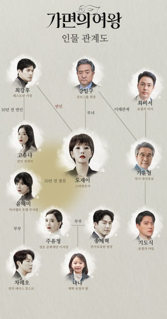 가면의여왕 채널A 월화드라마 등장인물 김선아_2