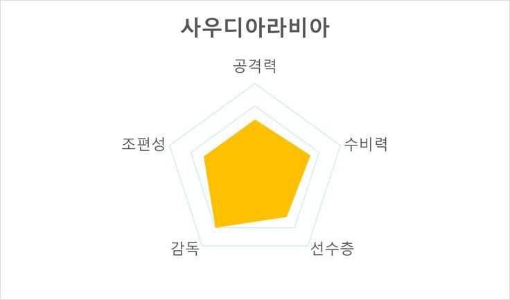 카타르월드컵 C조 경기시간 주요선수 전력분석 경기일정_3