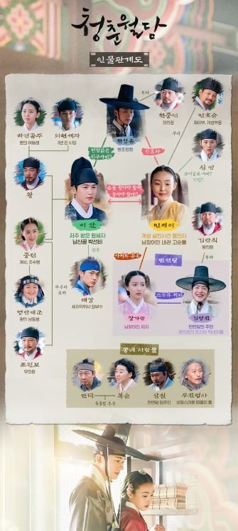 청춘월담 tvN드라마 퓨전사극 주요등장인물_1
