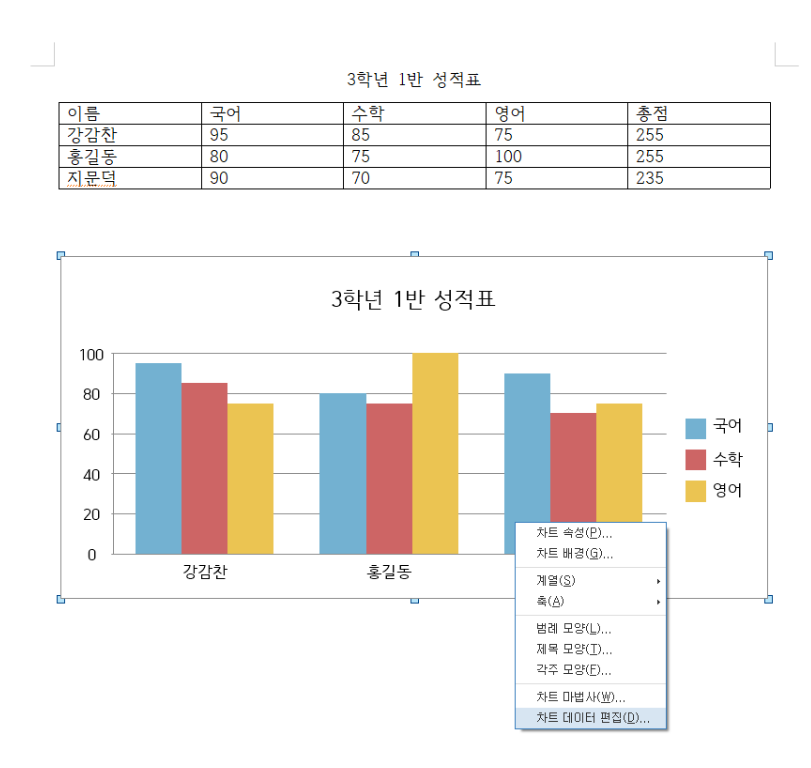 한글문서에 차트 만들기 – 아래아한글 그래프 만드는 방법_14