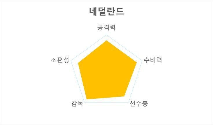카타르월드컵 A조 경기시간 주요선수 전력분석 경기일정_5