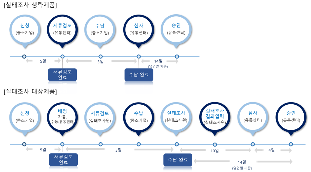 직접생산확인증명서 셀프로 신청 발급 방법_2