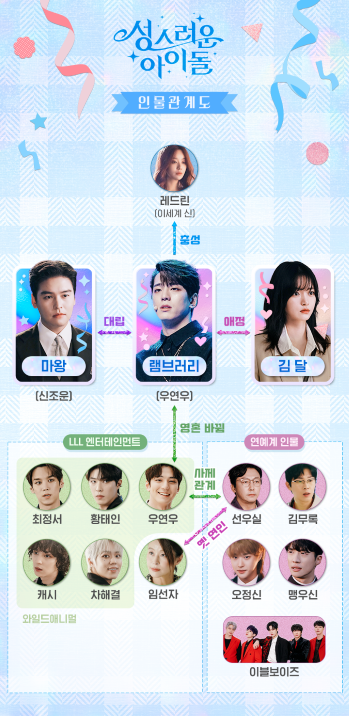 성스러운아이돌 tvN드라마 등장인물관계도_2