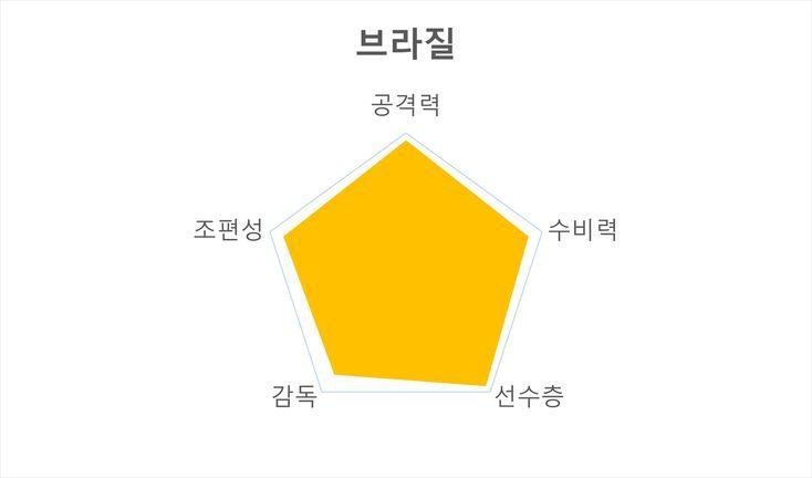 카타르월드컵 G조 경기시간 주요선수 전력분석 경기일정_2