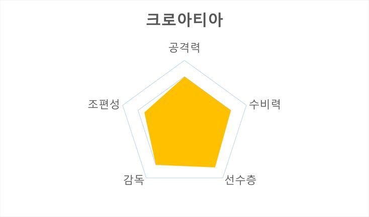 카타르월드컵 F조 경기시간 주요선수 전력분석 경기일정_5