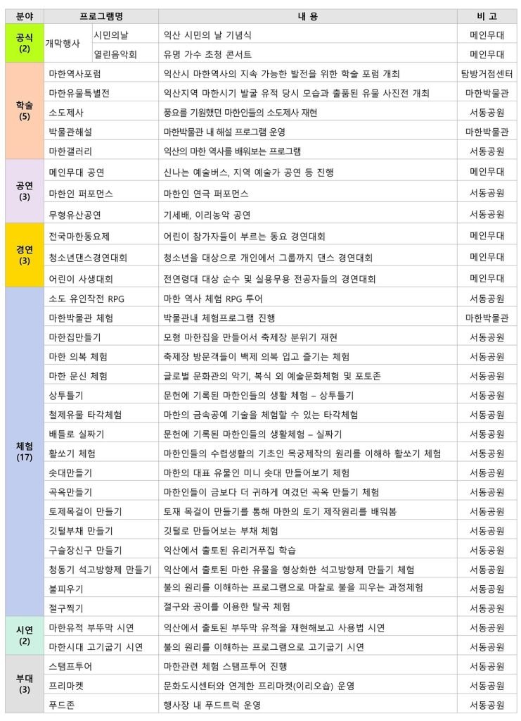 익산마한문화대전 가을축제 요금 위치_1