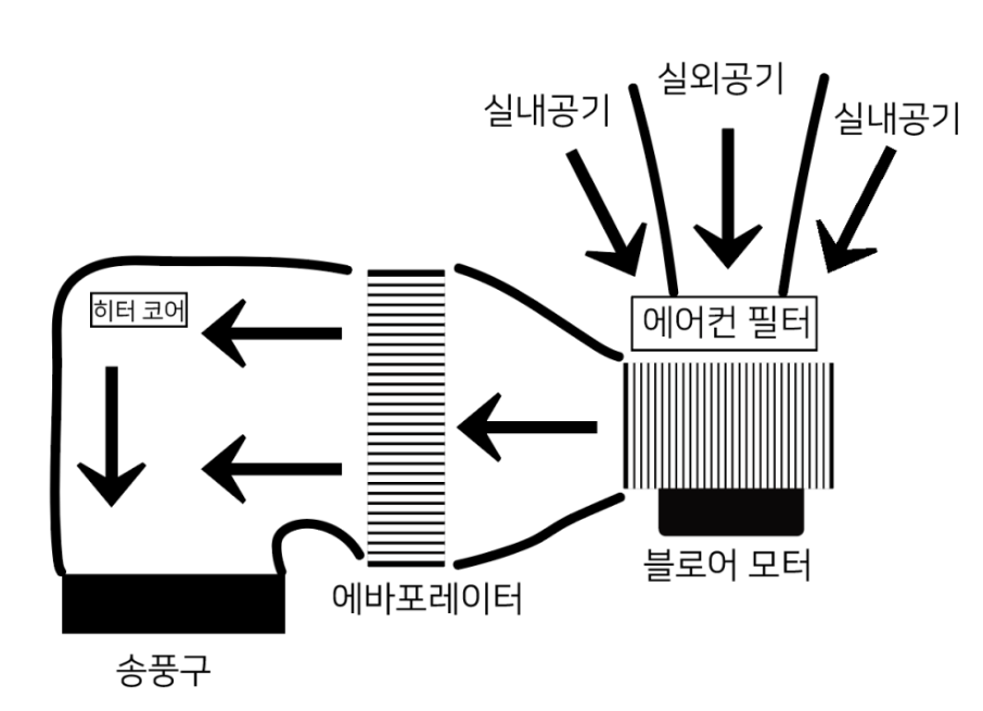 더뉴쏘렌토 에어컨필터 교체 방법_1