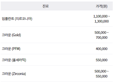 서초동임플란트 임플란트치과 만족도높은top 5_9