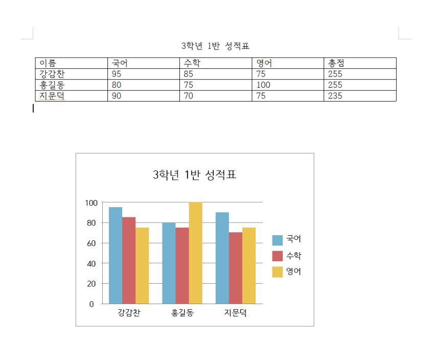 한글문서에 차트 만들기 – 아래아한글 그래프 만드는 방법_13