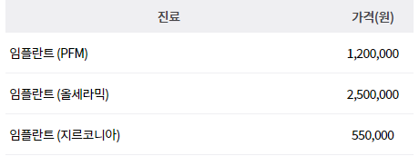 역삼동임플란트 영업시간 가격비교 이벤트_8