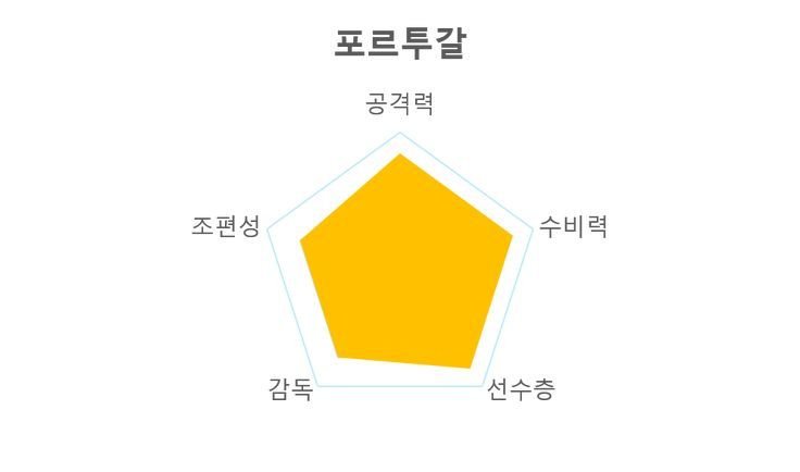 카타르월드컵 H조 경기시간 주요선수 전력분석 경기일정_2