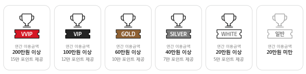 KT멤버십 등급과 할인혜택 알아보기_2