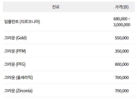역삼동임플란트 영업시간 가격비교 이벤트_14