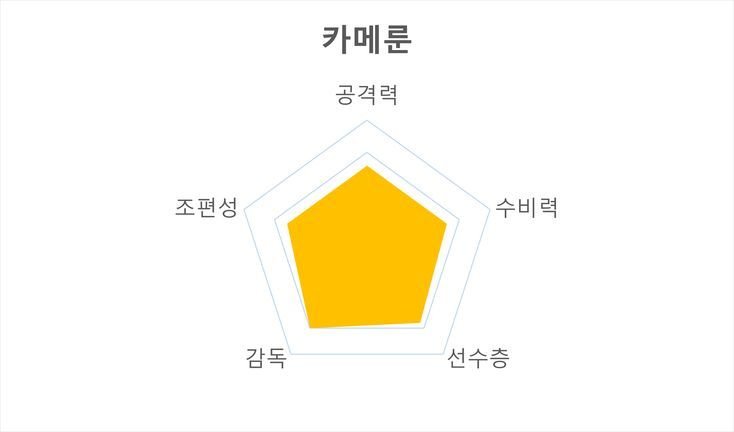 카타르월드컵 G조 경기시간 주요선수 전력분석 경기일정_5