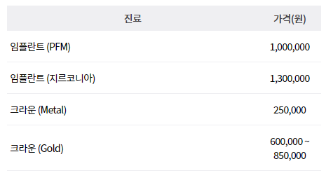 서초동임플란트 임플란트치과 만족도높은top 5_12