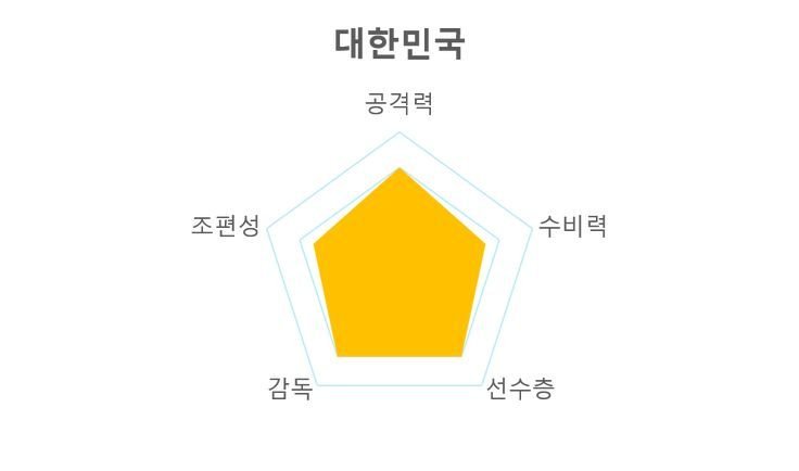 카타르월드컵 H조 경기시간 주요선수 전력분석 경기일정_5