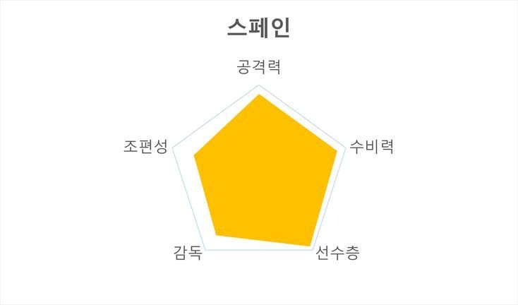 카타르월드컵 E조 경기시간 주요선수 전력분석 경기일정_2