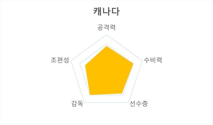카타르월드컵 F조 경기시간 주요선수 전력분석 경기일정_3
