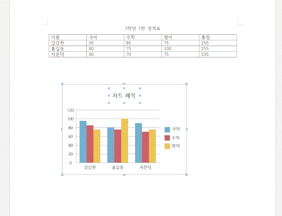 한글문서에 차트 만들기 – 아래아한글 그래프 만드는 방법_8