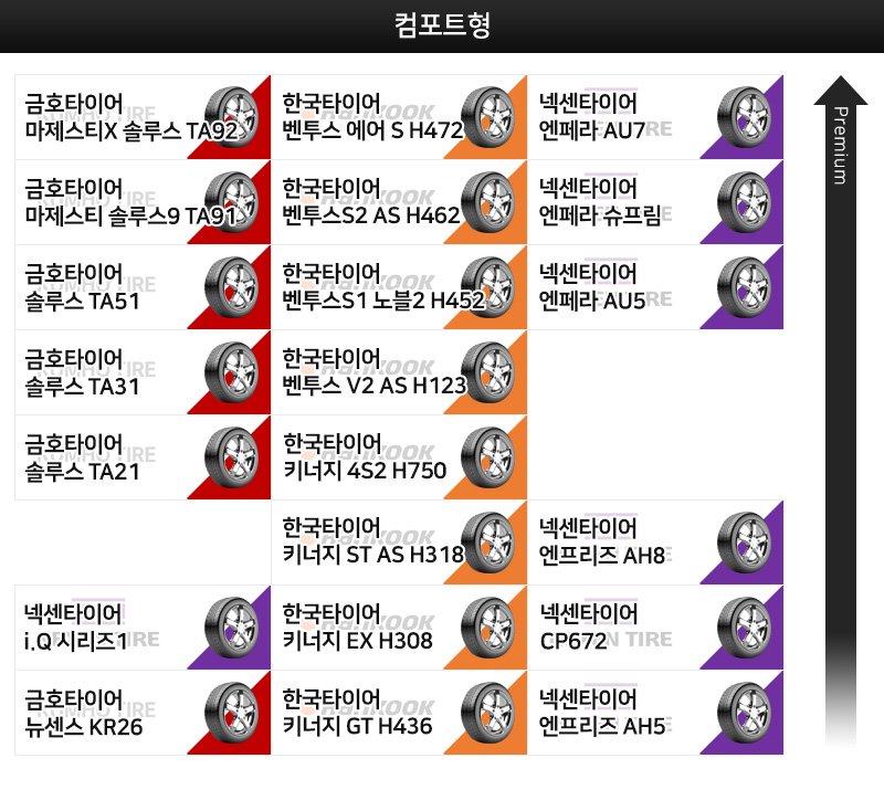 2025 타이어등급표 승용차 SUV 국산타이어등급표 타이어계급_1