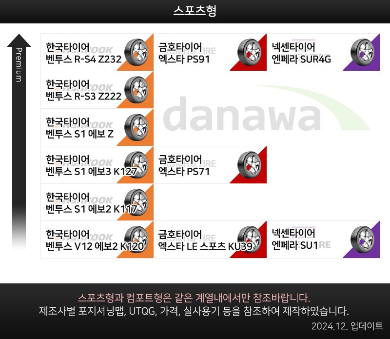 2025 타이어등급표 승용차 SUV 국산타이어등급표 타이어계급_2